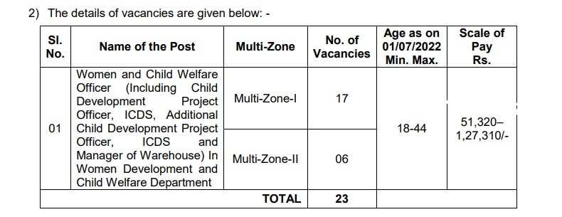 TSPSC Announces Cancellation of Women & Child Welfare Officer 2022 Exam