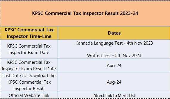 KPSC Commercial Tax Inspector 2024: Eligibility List Published