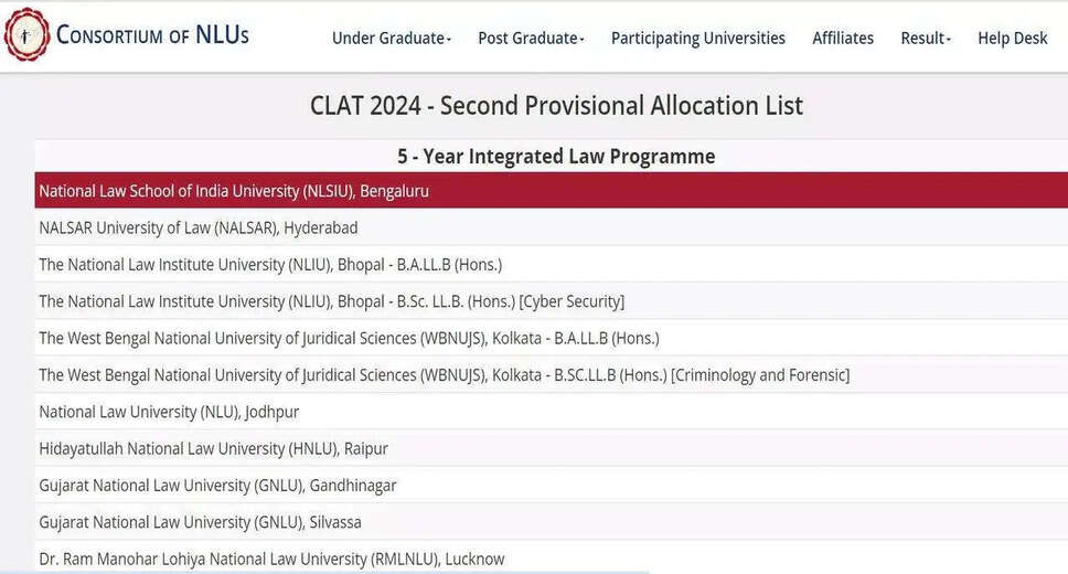 CLAT 2024 Round 2 Seat Allotment Out! Check Second Provisional List Now