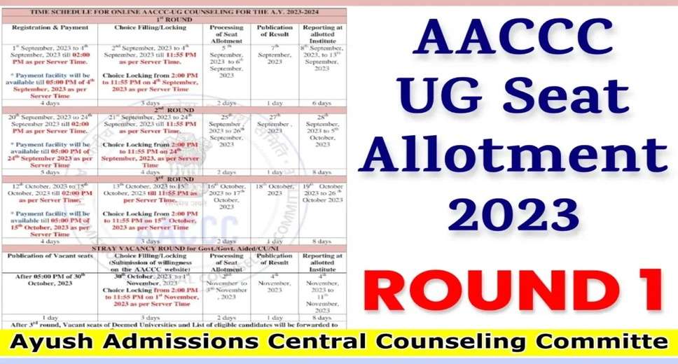 AYUSH NEET UG Counselling 2023 Round 2 Results Today at aaccc.gov.in