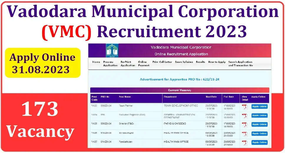 VMU Releases Recruitment Notification for Public Health Worker and Field Worker Posts, Apply Online