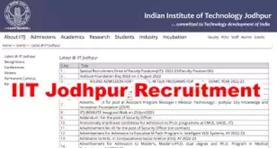 IIT Jodhpur Recruitment 2023: Apply for Junior Research Fellow Vacancies    Indian Institute of Technology (IIT) Jodhpur has announced its recruitment for Junior Research Fellow vacancies for the year 2023. Interested candidates can apply for the vacancies before 16th March 2023. In this blog post, we will provide all the necessary details regarding the IIT Jodhpur Recruitment 2023, including the qualification, vacancy count, salary, job location, and the application process.  Organization - IIT Jodhpur Recruitment 2023  IIT Jodhpur is one of the most prestigious engineering institutes in India. It offers undergraduate, postgraduate, and doctoral programs in various disciplines of engineering, science, humanities, and social sciences. IIT Jodhpur is currently seeking eligible candidates for the post of Junior Research Fellow.  Post Name - Junior Research Fellow  The post of Junior Research Fellow is currently available at IIT Jodhpur for 2023.  Total Vacancy - 1 Post  There is a single vacancy for the post of Junior Research Fellow at IIT Jodhpur for 2023.  Salary - Rs. 31,000/- Per Month  The selected candidate will be offered a salary of Rs. 31,000/- per month for the post of Junior Research Fellow.  Job Location - Jodhpur  The job location for the post of Junior Research Fellow at IIT Jodhpur is Jodhpur  Last Date to Apply - 16/03/2023  The last date to apply for the post of Junior Research Fellow at IIT Jodhpur is 16th March 2023.  Official Website - iitj.ac.in  Candidates can check the official website of IIT Jodhpur, i.e., iitj.ac.in, for more details regarding the recruitment process.  Qualification for IIT Jodhpur Recruitment 2023  The educational qualification required for IIT Jodhpur Recruitment 2023 is M.Sc. Candidates with M.Sc. in relevant fields can apply for the post of Junior Research Fellow at IIT Jodhpur.  IIT Jodhpur Recruitment 2023 Vacancy Count  The vacancy count for IIT Jodhpur Recruitment 2023 is 1. Eligible candidates can check the official notification and apply online/offline before 16th March 2023.  Salary for IIT Jodhpur Junior Research Fellow Recruitment 2023  The salary for the post of Junior Research Fellow at IIT Jodhpur for the year 2023 is Rs. 31,000/- per month.  Job Location for IIT Jodhpur Recruitment 2023  The job location for the post of Junior Research Fellow at IIT Jodhpur for the year 2023 is Jodhpur.    IIT Jodhpur Recruitment 2023 Apply Online Last Date  Candidates who satisfy the eligibility criteria can apply for the post of Junior Research Fellow at IIT Jodhpur before 16th March 2023. The applications will not be accepted after the last date, so candidates are advised to apply before the deadline.    Steps to apply for IIT Jodhpur Recruitment 2023  Candidates who are interested in applying for IIT Jodhpur Recruitment 2023 can follow the below-mentioned steps to apply:  Step 1: Visit the official website of IIT Jodhpur, i.e., iitj.ac.in.  Step 2: Look out for the IIT Jodhpur Recruitment 2023 notification on the website.  Step 3: Read all the details and criteria carefully before proceeding with the application process.