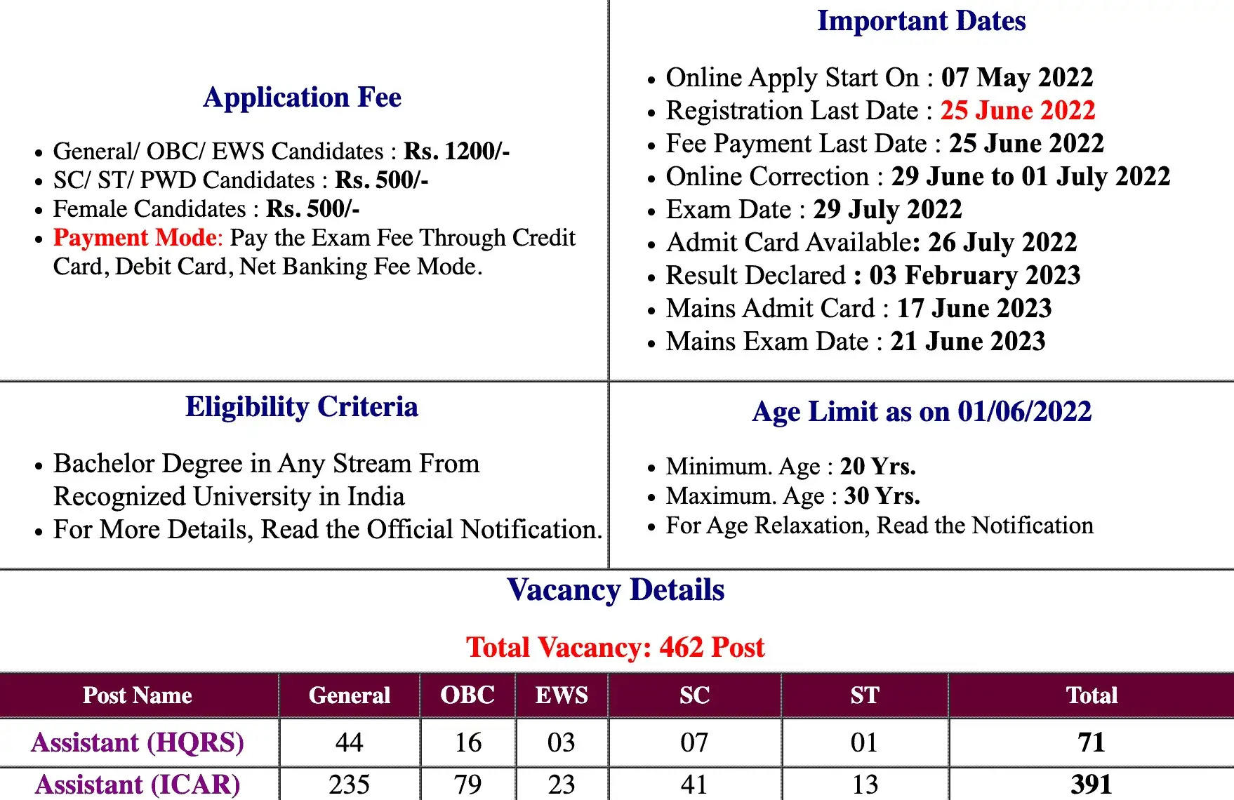 ICAR IARI Assistant Mains Result 2023 Released: Download Your Scorecard Now