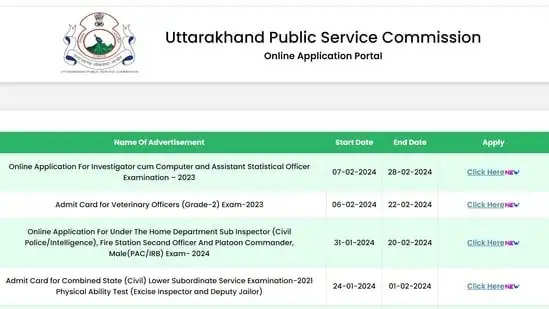 Uttarakhand Recruitment 2024: Apply for 223 Investigator & Assistant Statistical Officer Posts
