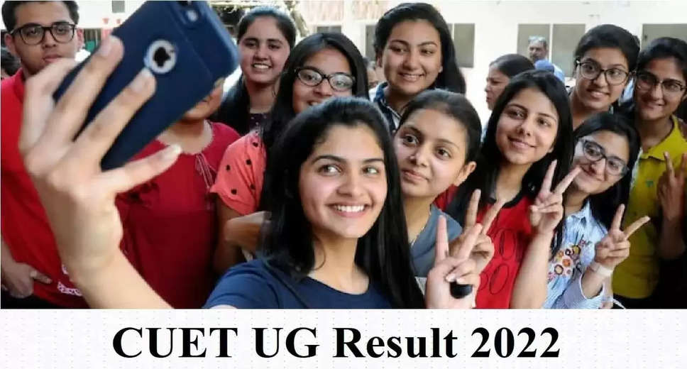 CUET (UG) 2022 results declared, 20000 students score 100 percentile in 30 subjects