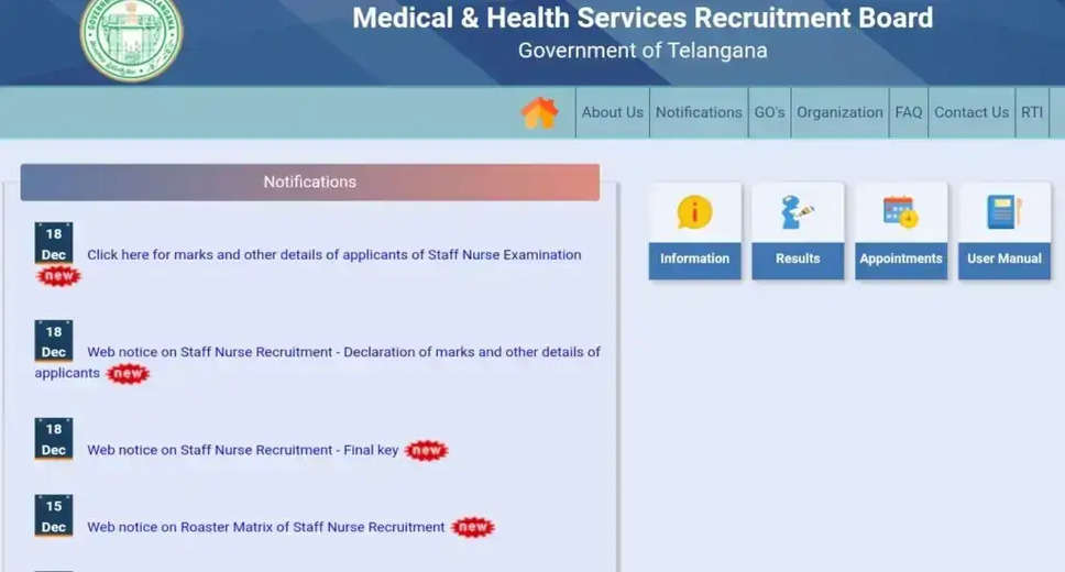 Telangana Staff Nurse Recruitment 2024: Final Merit List & Cutoff Marks Announced!
