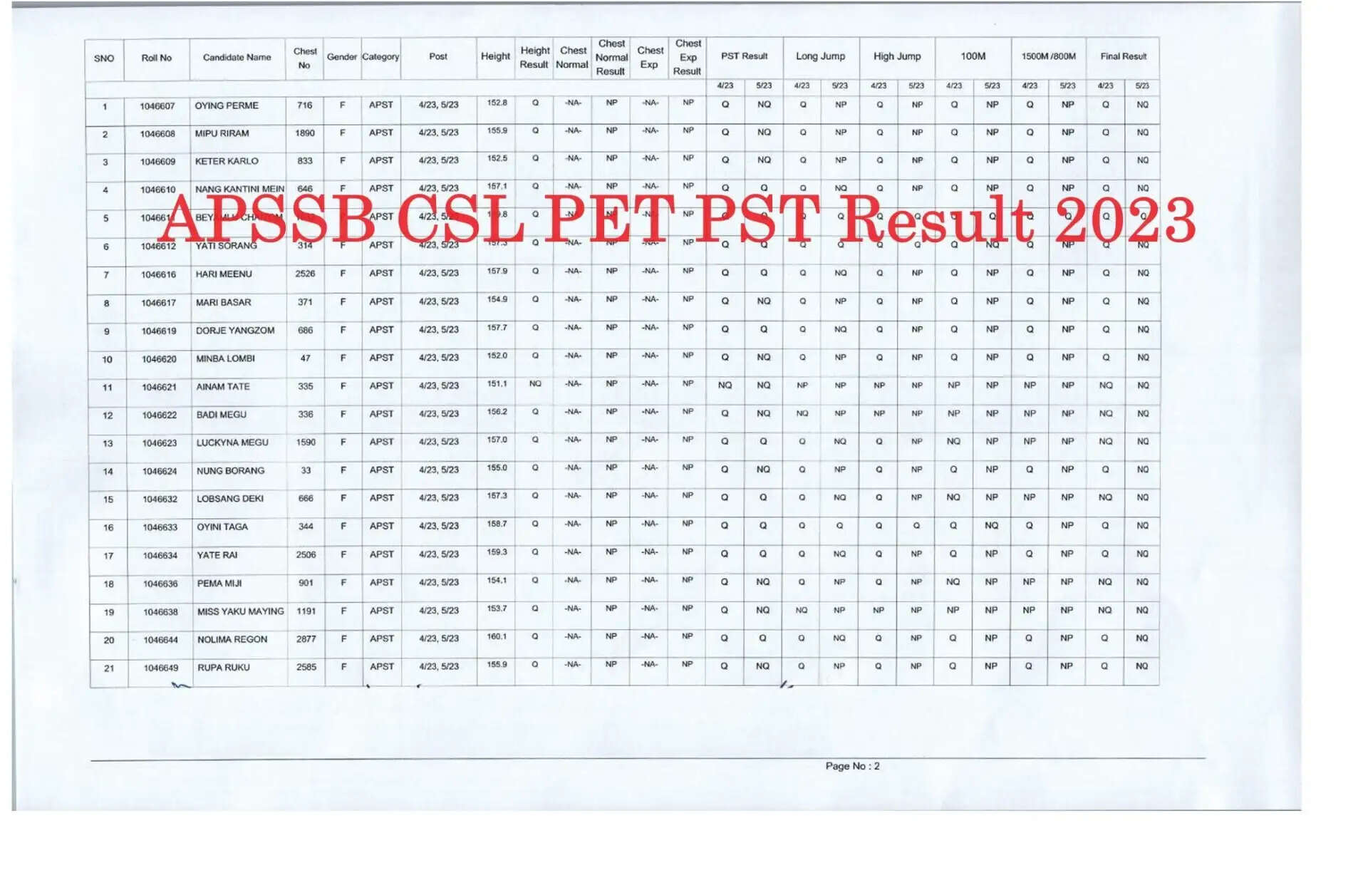 APSSB Recruitment 2024: Final Result for Combined Secondary Level Exam Declared