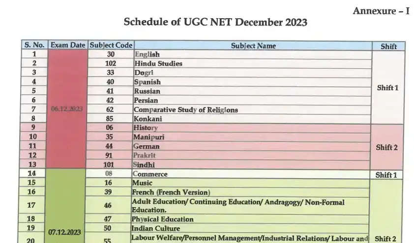 UGC NET Answer Key Countdown Begins! Subject-wise Papers & Expected Release Date Revealed