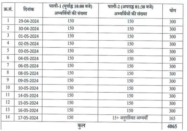 UPSSSC VDO Document Verification Schedule Announced: Complete Details Here