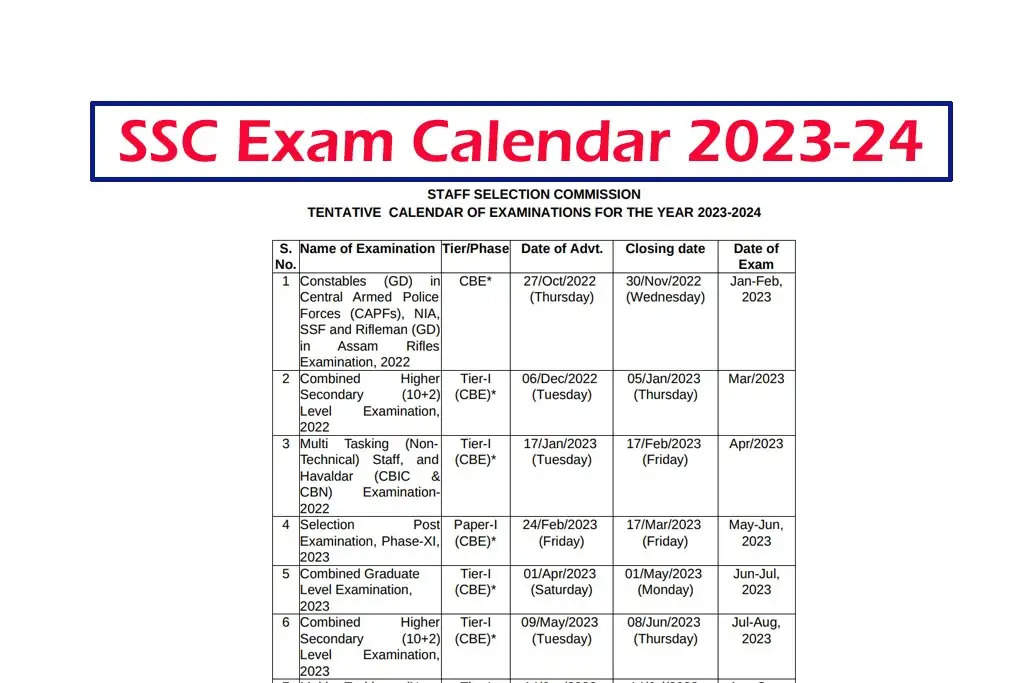 SSC releases February 2024 exam schedule: Check dates, timings, and other details 