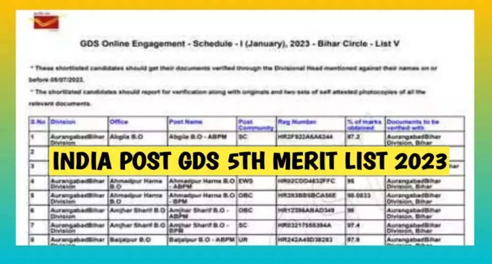 India Post GDS 5th Merit List 2023 Released, Download Here