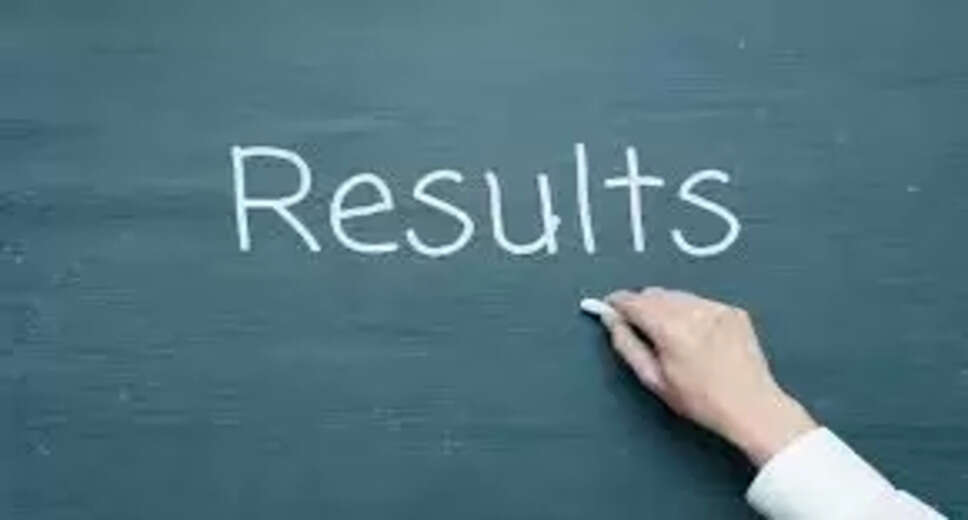 AP Police SI Result 2022 Declared by State Level Police Recruitment Board, Andhra Pradesh State Level Police Recruitment Board, Andhra Pradesh has declared the AP Police SI Result 2022 on February 28, 2023. Candidates who have appeared for the preliminary written test can check the result on the official website of SLPRB at slprb.ap.gov.in. This is great news for all the candidates who have been eagerly waiting for their results. The preliminary written test was conducted on February 19, 2023, at 291 test centers across 13 towns/cities in Andhra Pradesh. A total of 1,51,288 candidates appeared in the exam, out of which 57,923 candidates qualified for the next stage of the recruitment process. Candidates can download the scanned OMR sheet from the website till 11 AM on March 4, 2023, for reference. The registration process for PMT/PET (Stage II) will start soon. Candidates are advised to visit the official website of SLPRB, AP for more related details. AP Police SI Result 2022: How to Check Candidates can check their AP Police SI Result 2022 by following these simple steps: Visit the official website of SLPRB at slprb.ap.gov.in. Click on the "AP Police SI Result 2022" link available on the homepage. Enter your login details and click on "submit". Your result will be displayed on the screen. Check your result and download the page. Keep a hard copy of the same for further use. It is advised to check the result carefully and keep a copy of it for future reference. Candidates who have qualified for the next stage of the recruitment process should start preparing for the next round AP पुलिस SI परिणाम 2022 राज्य स्तरीय पुलिस भर्ती बोर्ड, आंध्र प्रदेश द्वारा घोषित किया गया राज्य स्तरीय पुलिस भर्ती बोर्ड, आंध्र प्रदेश ने 28 फरवरी, 2023 को एपी पुलिस एसआई परिणाम 2022 घोषित किया है। जो उम्मीदवार प्रारंभिक लिखित परीक्षा के लिए उपस्थित हुए हैं, वे SLPRB की आधिकारिक वेबसाइट slprb.ap.gov.in पर परिणाम देख सकते हैं। अपने रिजल्ट का बेसब्री से इंतजार कर रहे सभी उम्मीदवारों के लिए यह बड़ी खुशखबरी है। प्रारंभिक लिखित परीक्षा 19 फरवरी, 2023 को आंध्र प्रदेश के 13 कस्बों/शहरों के 291 परीक्षा केंद्रों पर आयोजित की गई थी। परीक्षा में कुल 1,51,288 उम्मीदवार उपस्थित हुए, जिनमें से 57,923 उम्मीदवार भर्ती प्रक्रिया के अगले चरण के लिए योग्य पाए गए। उम्मीदवार संदर्भ के लिए 4 मार्च, 2023 को सुबह 11 बजे तक वेबसाइट से स्कैन की गई ओएमआर शीट डाउनलोड कर सकते हैं। पीएमटी/पीईटी (स्टेज II) के लिए पंजीकरण प्रक्रिया जल्द ही शुरू होगी। उम्मीदवारों को अधिक संबंधित विवरणों के लिए SLPRB, एपी की आधिकारिक वेबसाइट देखने की सलाह दी जाती है। AP पुलिस एसआई रिजल्ट 2022: कैसे चेक करें उम्मीदवार इन सरल चरणों का पालन करके अपने एपी पुलिस एसआई परिणाम 2022 की जांच कर सकते हैं: SLPRB की आधिकारिक वेबसाइट slprb.ap.gov.in पर जाएं। होमपेज पर उपलब्ध "एपी पुलिस एसआई रिजल्ट 2022" लिंक पर क्लिक करें। अपना लॉगिन विवरण दर्ज करें और "सबमिट" पर क्लिक करें। आपका परिणाम स्क्रीन पर प्रदर्शित होगा। अपना रिजल्ट चेक करें और पेज डाउनलोड करें। आगे उपयोग के लिए उसी की एक हार्ड कॉपी अपने पास रखें। यह सलाह दी जाती है कि परिणाम को ध्यान से देखें और भविष्य के संदर्भ के लिए इसकी एक प्रति अपने पास रखें। जिन उम्मीदवारों ने भर्ती प्रक्रिया के अगले चरण के लिए अर्हता प्राप्त कर ली है, उन्हें अगले दौर की तैयारी शुरू कर देनी चाहिए