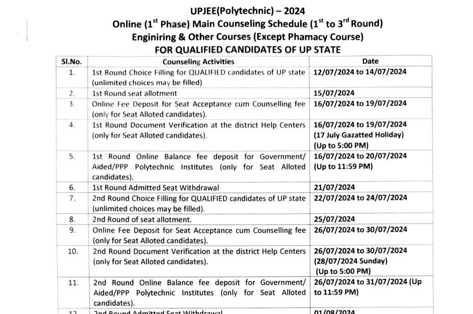UPJEE Admission Test 2024: Result Out, Online Counseling Schedule Released