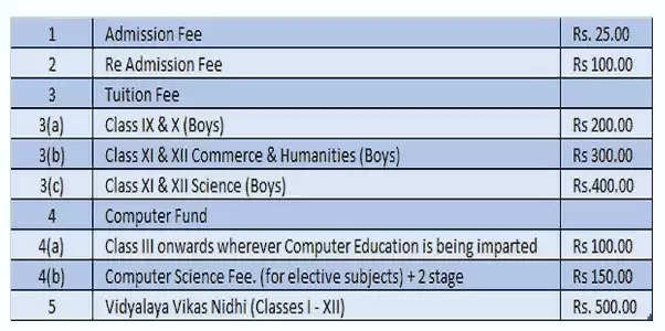 Kendriya Vidyalaya Admissions 2024: Understanding the Fee Structure and Eligibility Criteria for Free Education