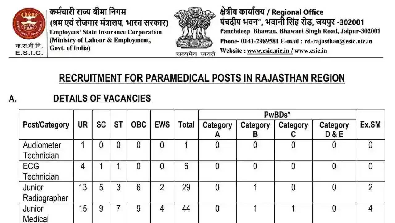 ESIC Jammu & Kashmir Region Announces Recruitment for 9 Paramedical Vacancies