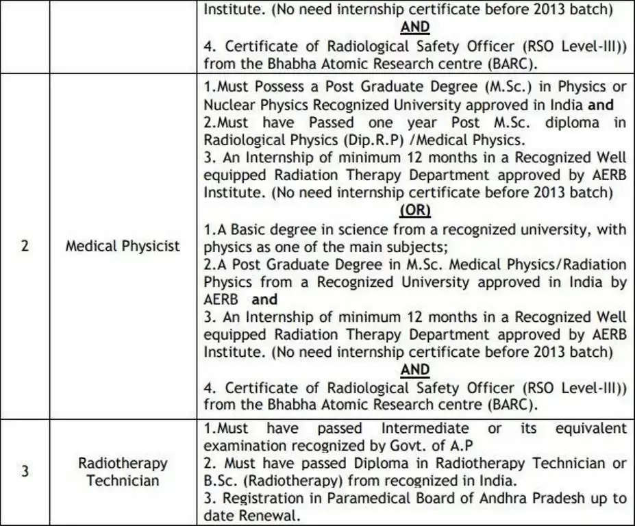 Apply Now! Health Dept., Andhra Pradesh Announces Recruitment for 97 GDA, Technician & More Posts