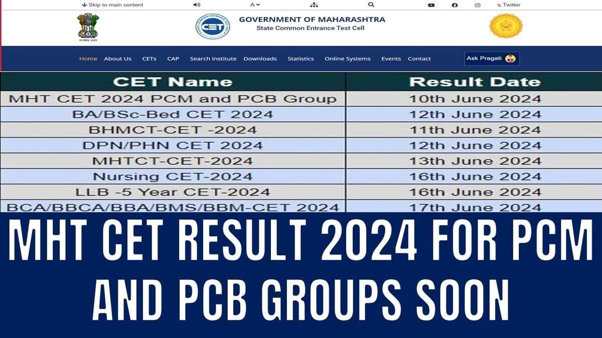 MAH BBA CET 2024 Result Expected Today: Check Your Scorecard Soon