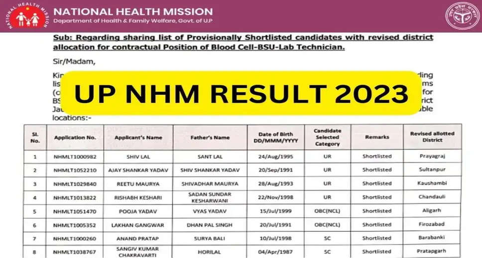 NHM UP PA & ANM & Other Recruitment Result 2023: CBT Result Released, Check With Direct Link