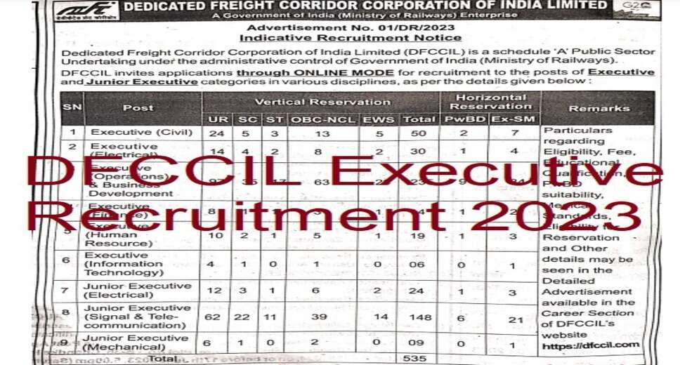 DFCCIL Junior Executive & Executive Exam Date 2023 – CBT Stage II Exam Date Announced