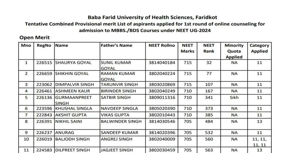 Punjab NEET UG Round 1 Seat Allotment 2024: Check Provisional Results Here