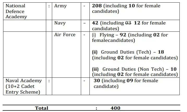 UPSC NDA NA Exam 2024 Notification Released: Apply Online for 400 Posts