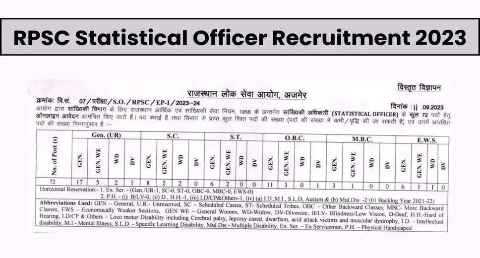 RPSC Statistical Officer 2023 Counselling Call Letter Released: Download Now