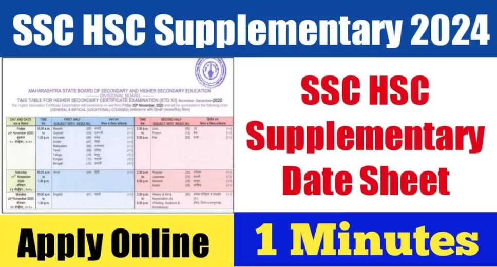 Important Update: Maharashtra Board SSC, HSC Supplementary Exam 2024 Dates Released, Starting July 16
