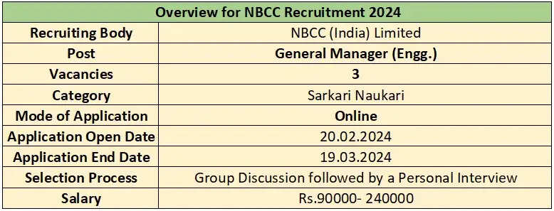 NBCC Manager Recruitment 2024: Education Qualification Criteria and Application Guidelines