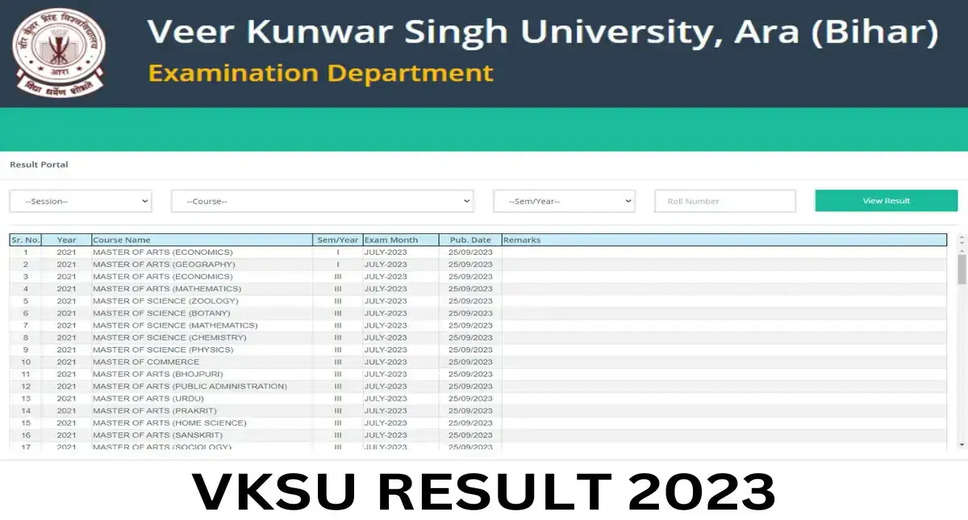 Veer Kunwar Singh University Bounces Back: UG & PG Results 2024 Out, Check Links Here