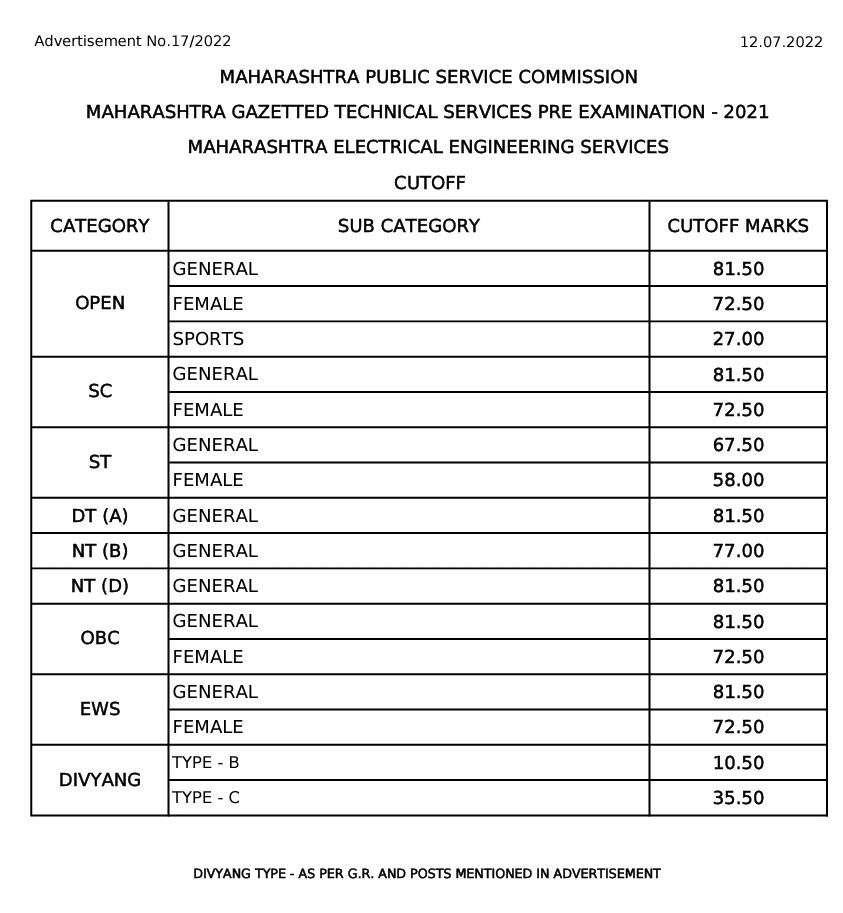 MPSC Group B & C Selection List Out: Check Final Results for Various Posts