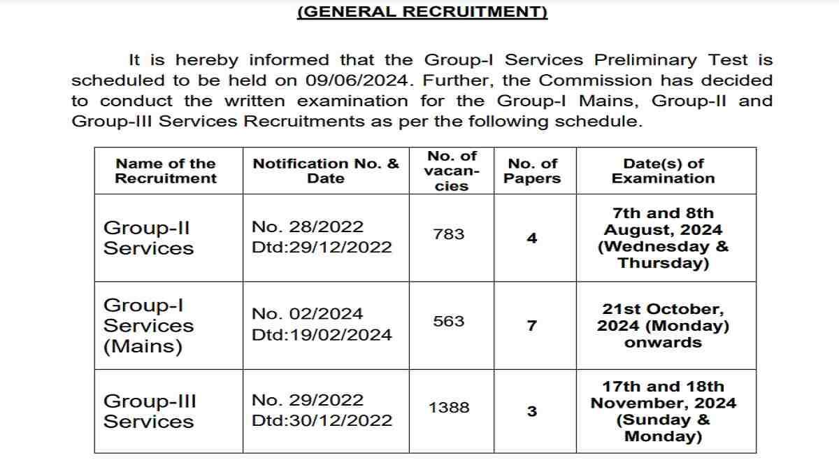 TSPSC Agriculture Officer Exam Date 2024: Medical Test Schedule Revealed