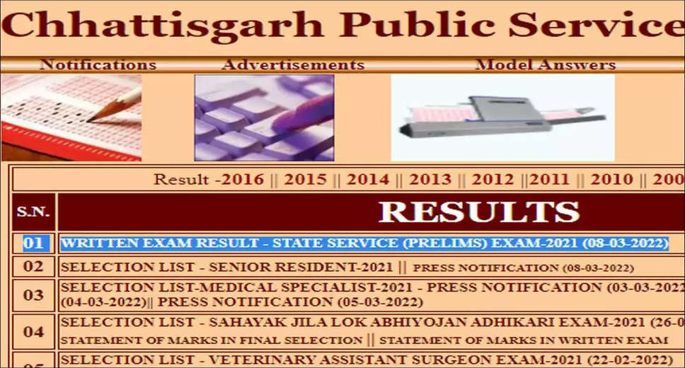 CGPSC State Engineering Service Result 2022: Preliminary Exam Results Announced