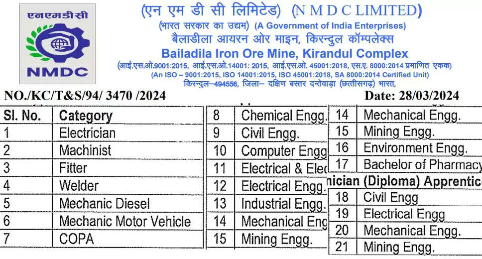 NMDC Ltd Cancels Apprentice Program 2024 – Walk-in Interviews Called Off