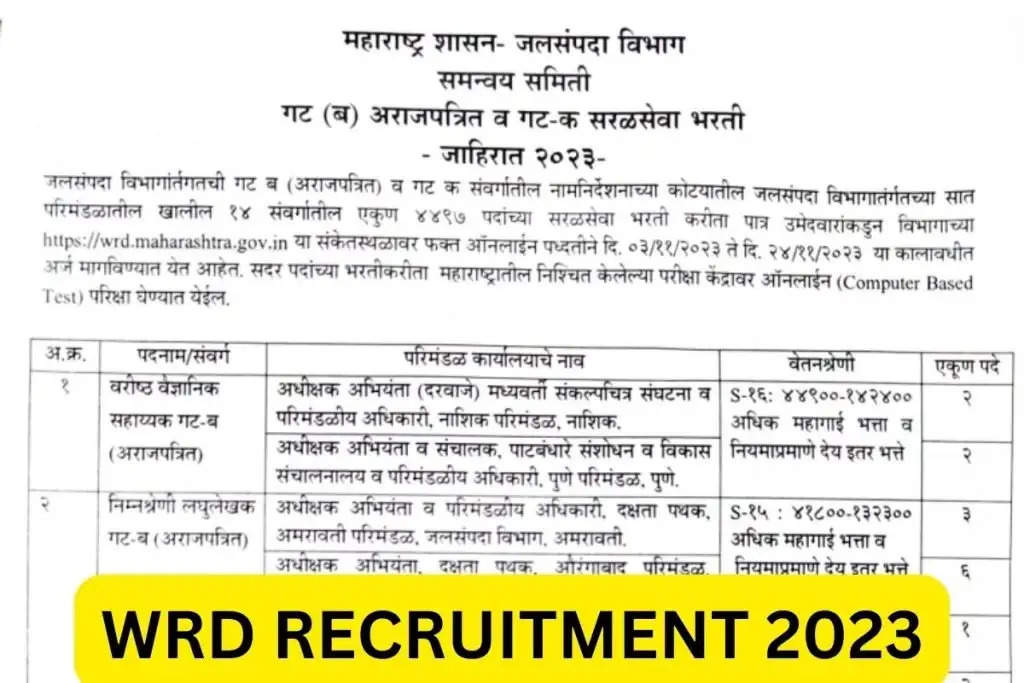 Maharashtra WRD Recruitment 2023: Apply for 4497 Posts, Senior Scientific Assistant, Canal Inspector and Other Posts 