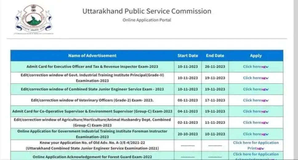 UKPSC Executive Officer and Tax & Revenue Inspector Exam-2023 Admit Card Download