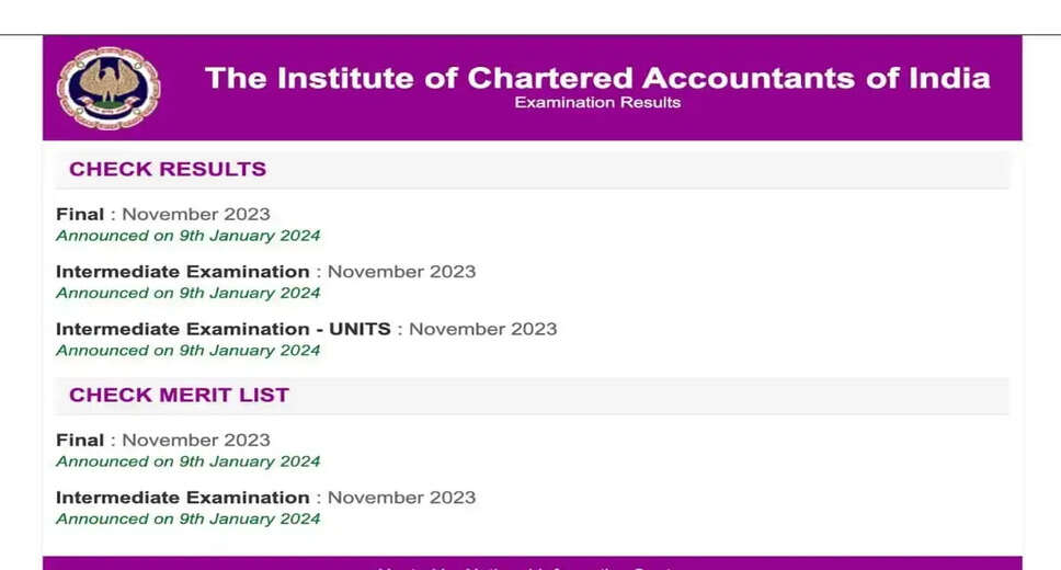 CFA Institute Releases Level 1 November 2023 Exam Results: Here’s How to Check