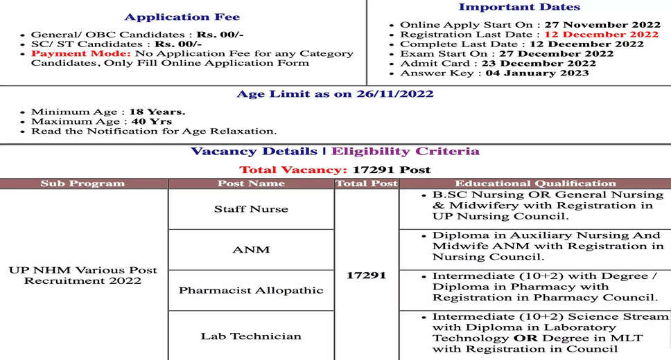 UP NHM Lab Technician Result 2022 Released: Download Now