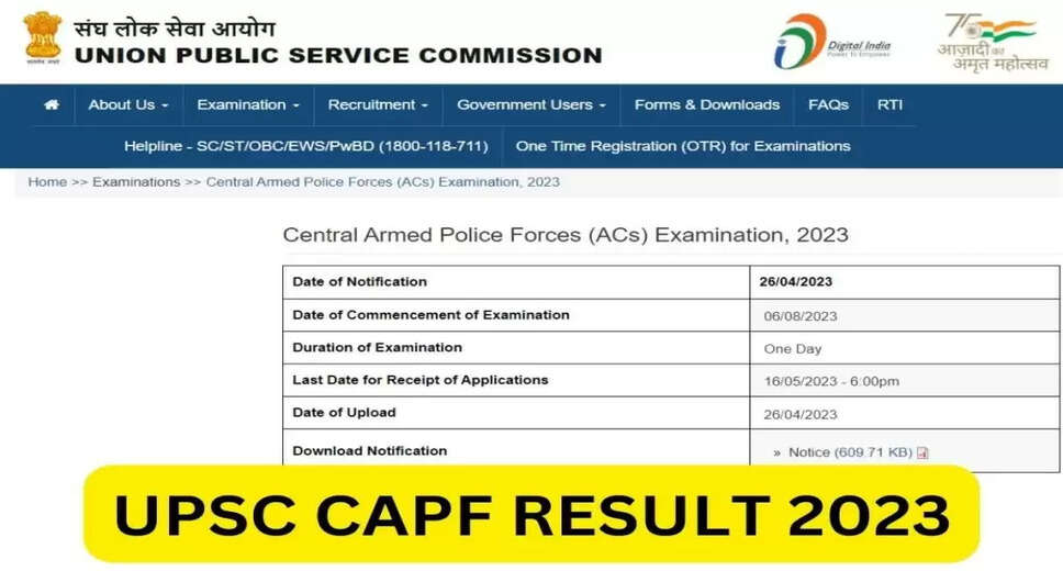 CApf result