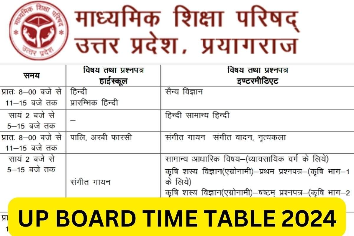 UP Board High School & Intermediate Exam Time Table 2024: Dates Announced, Check Date Sheet