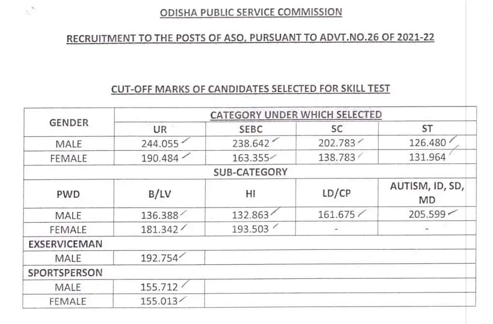 OPSC ASO 2024: Written Exam & Skill Test Marks Released - Download Here
