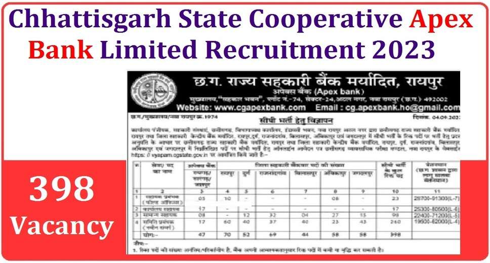 Chhattisgarh Co-operative Apex Bank Ltd Recruitment 2023: Apply for Various Vacancies