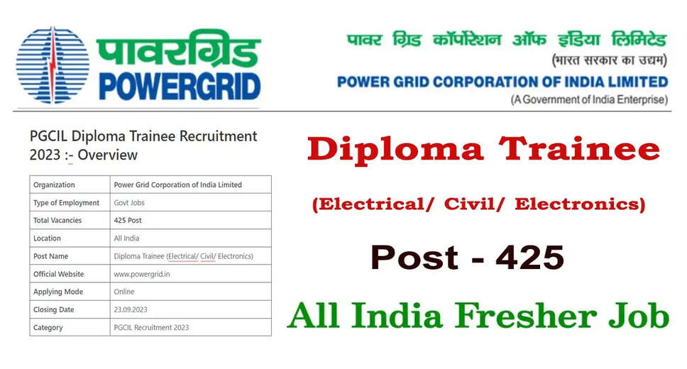 PGCIL Diploma Trainee Exam Date 2023: CBT Date Announced, Know How to Prepare for the Exam