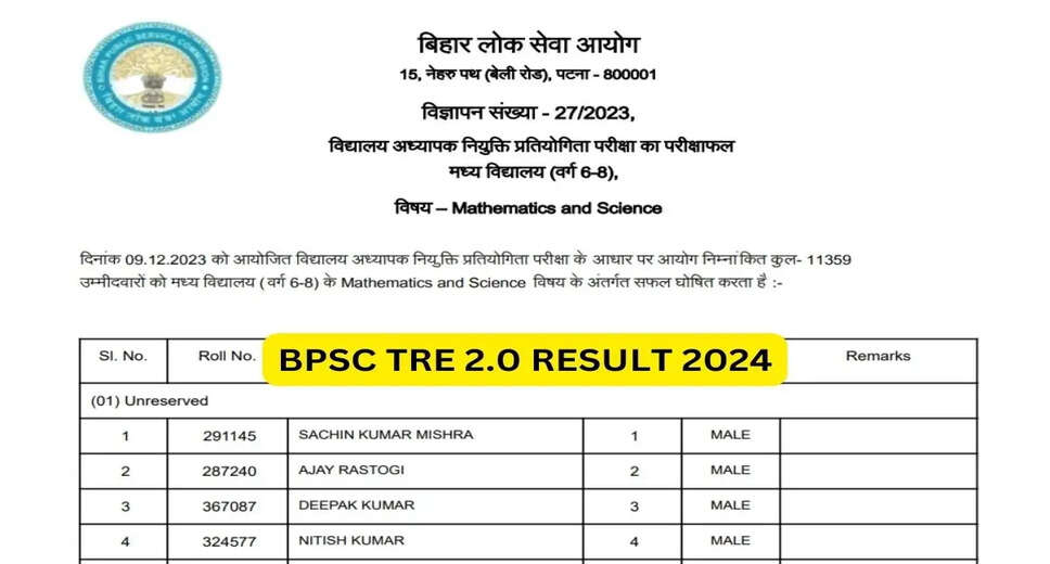 BPSC TRE 2.0 Supplementary Result 2024 Out: Download PDF Now