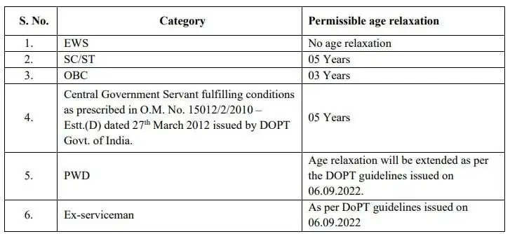 AIIMS Bilaspur Opens Applications for 69 Faculty Positions; Apply by Feb 23