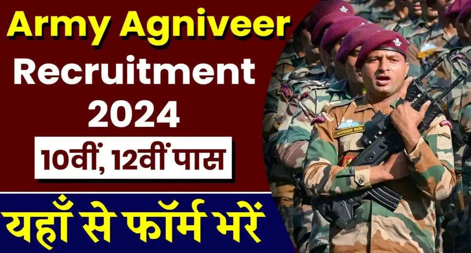 Army Agniveer Recruitment 2024: Notification & Apply Online Process Explained