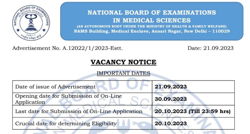 नैशनल बोर्ड ऑफ एग्जामिनेशन इन मेडिकल साइंसेस (NBEMS) भर्ती 2023: जूनियर असिस्टेंट, स्टेनोग्राफर, जूनियर अकाउंटेंट, प्रोग्रामर और अन्य पदों के लिए ऑनलाइन आवेदन करें