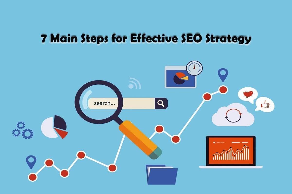 SEO Mastery 2.0: Elevate Your Website's Performance in Today's Competitive Market