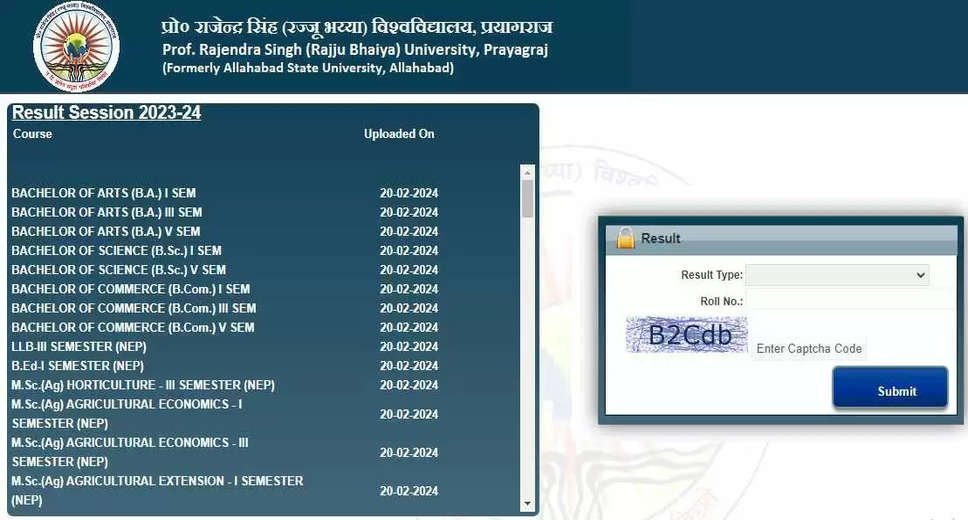 Rajju Bhaiya University 2024 UG and PG Results – Direct Link to Download Marksheet PDF