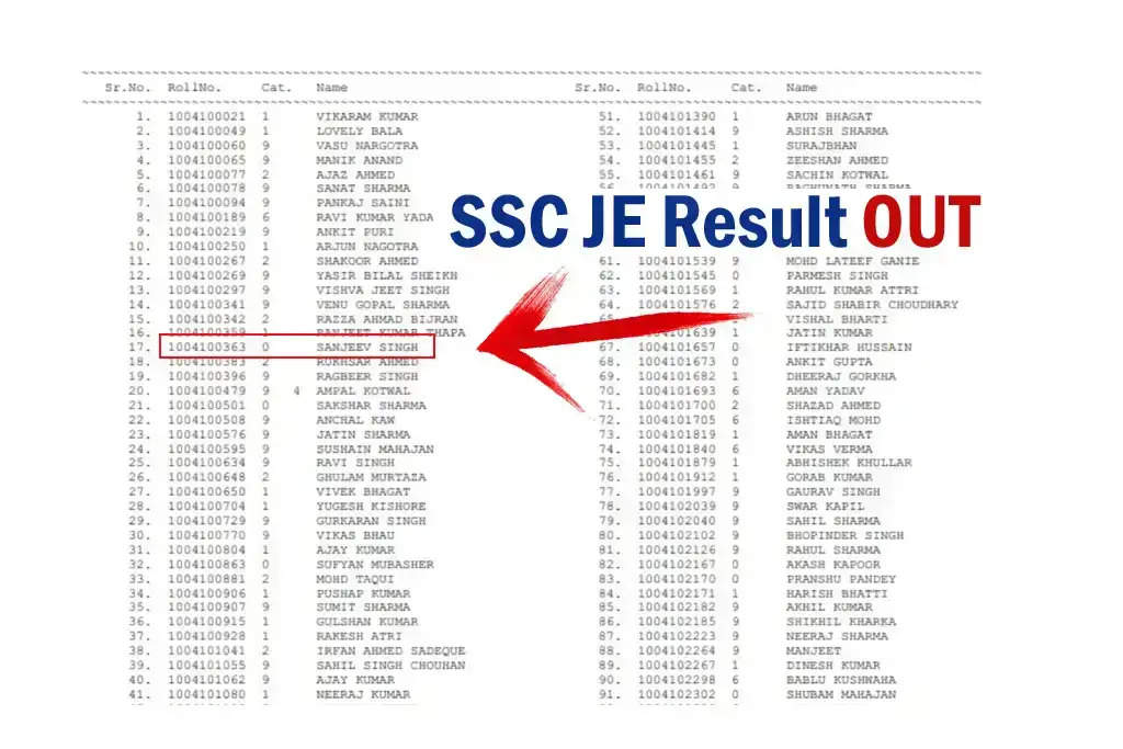  SSC JE Result 2023: Stay Updated on Tier 1 Results and Merit List