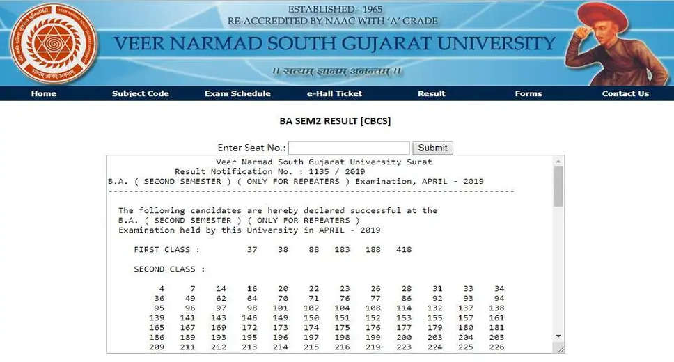 Veer Narmad South Gujarat University Result 2023 Out: Download Here